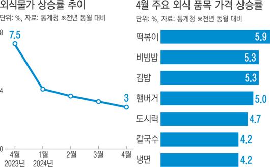 경향신문