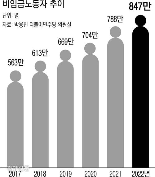 경향신문