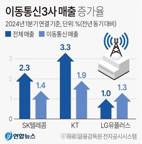 경향신문