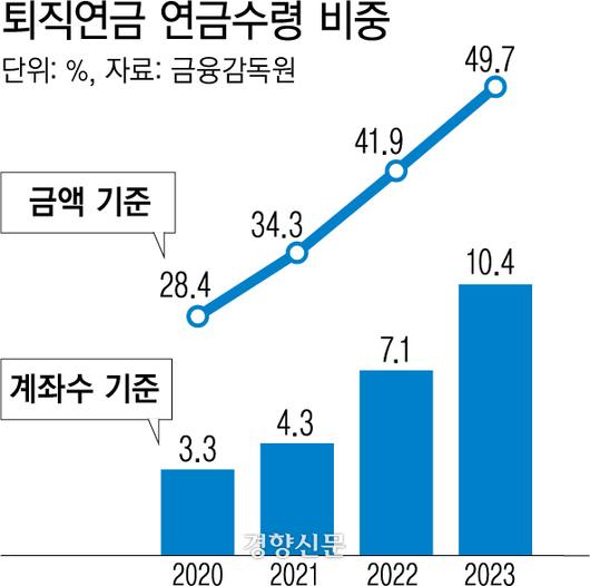 경향신문