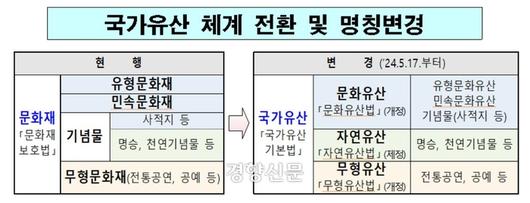 경향신문