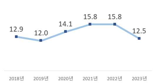 경향신문