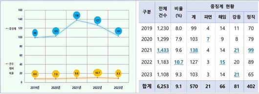 경향신문