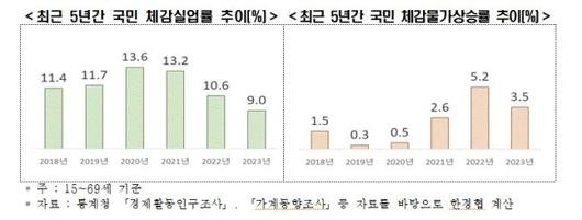 경향신문