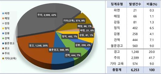 경향신문