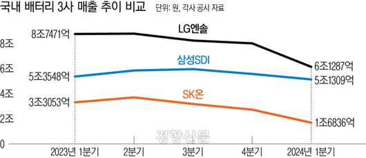 경향신문