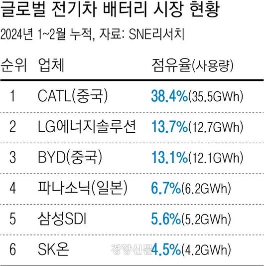 경향신문