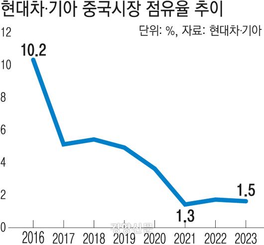 경향신문