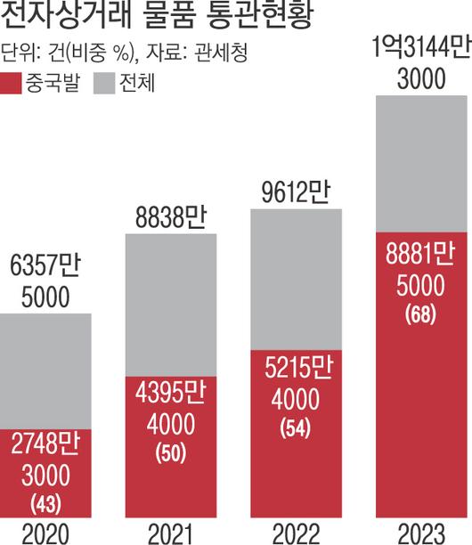 경향신문