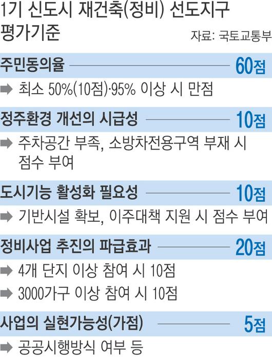 경향신문