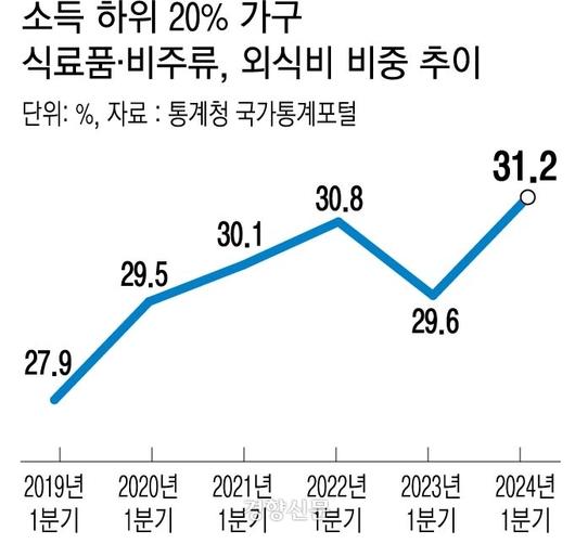 경향신문