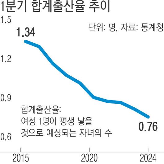 경향신문