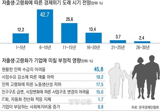 경향신문