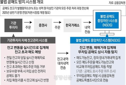 경향신문