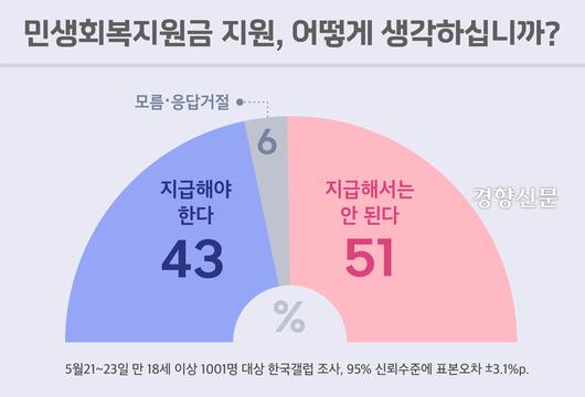 경향신문