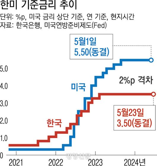 경향신문