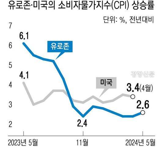 경향신문