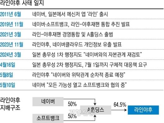 경향신문