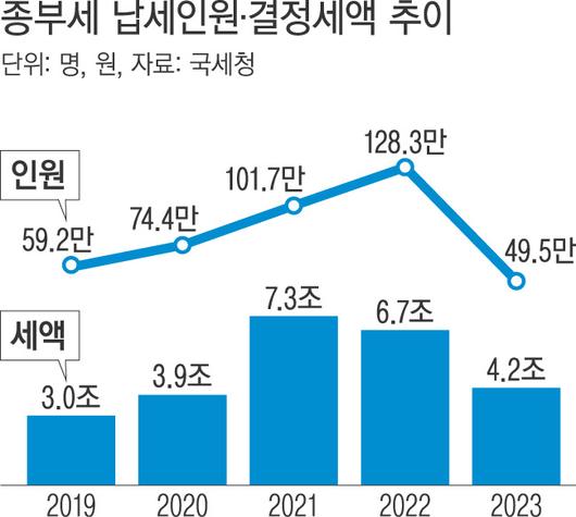 경향신문