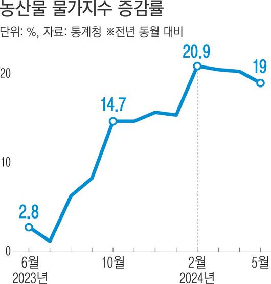 경향신문