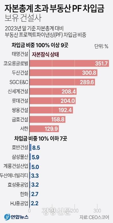 경향신문