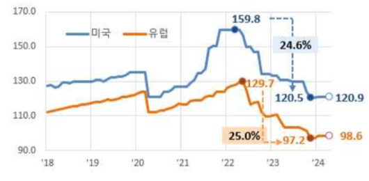 경향신문