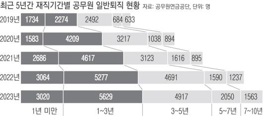 경향신문