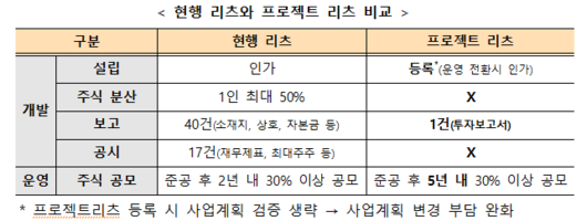 경향신문