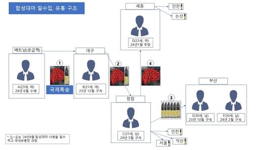 경향신문