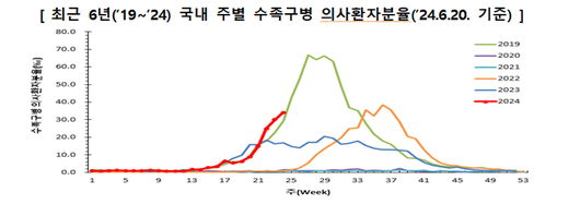 경향신문