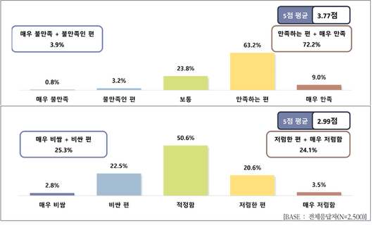 경향신문