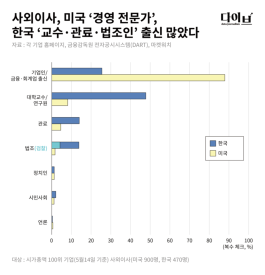 경향신문