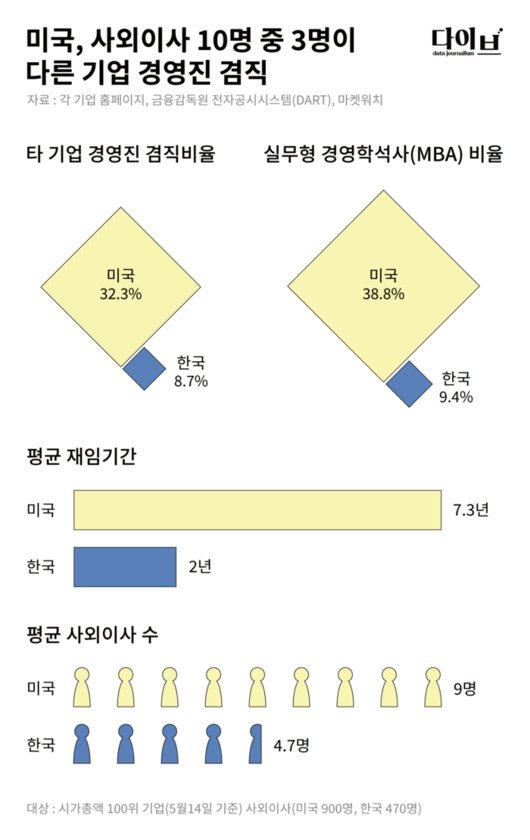 경향신문