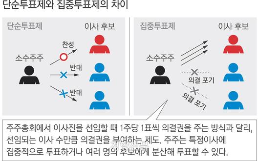 경향신문