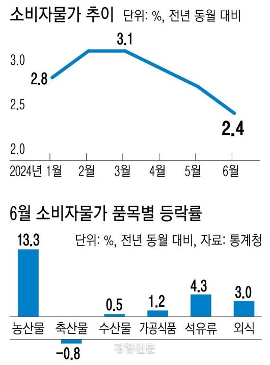 경향신문