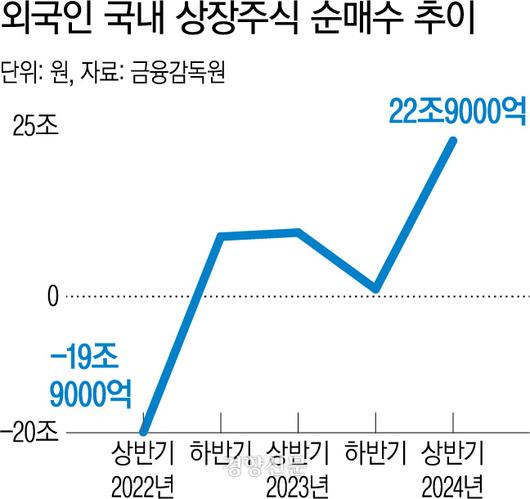 경향신문