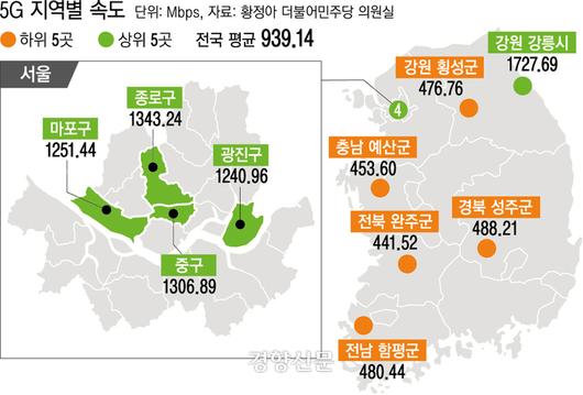 경향신문