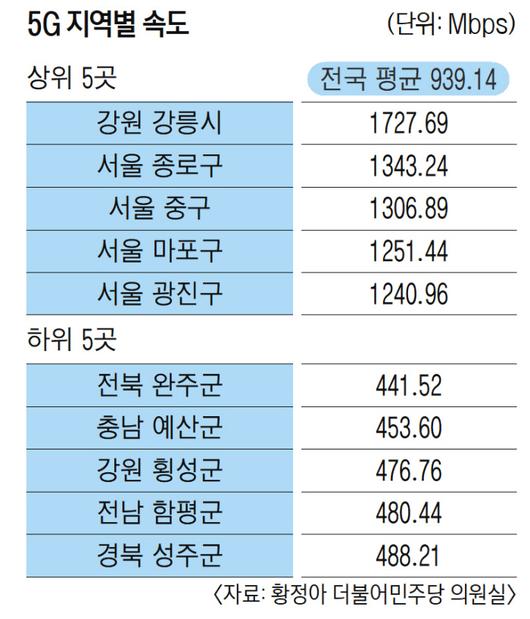 경향신문