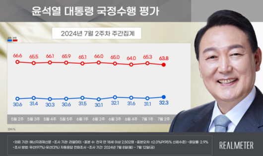 경향신문