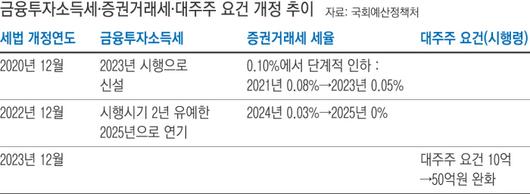 경향신문