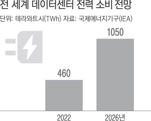 경향신문