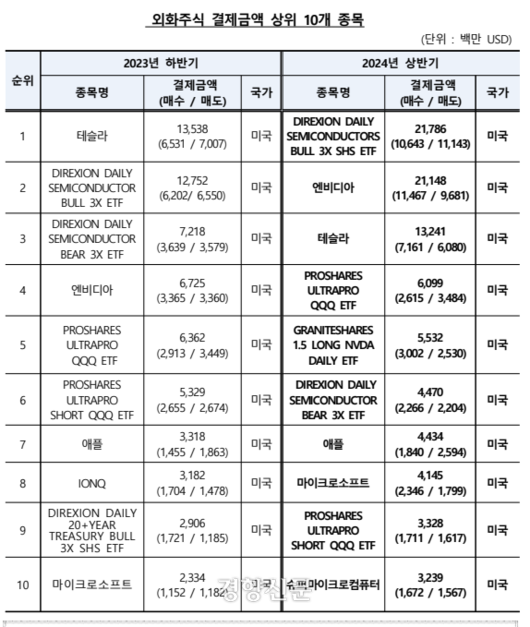 경향신문