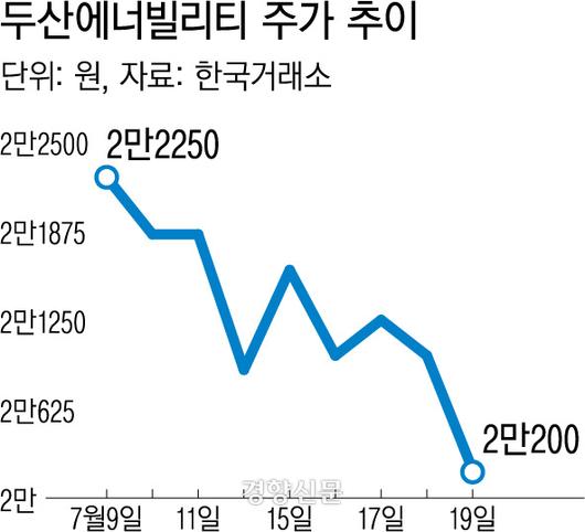 경향신문