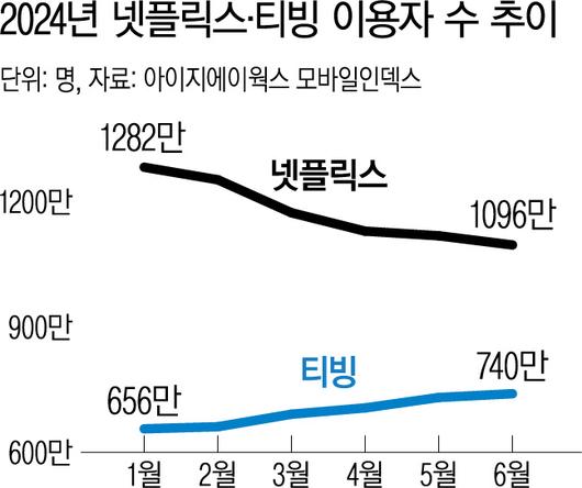 경향신문