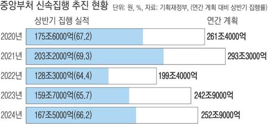 경향신문