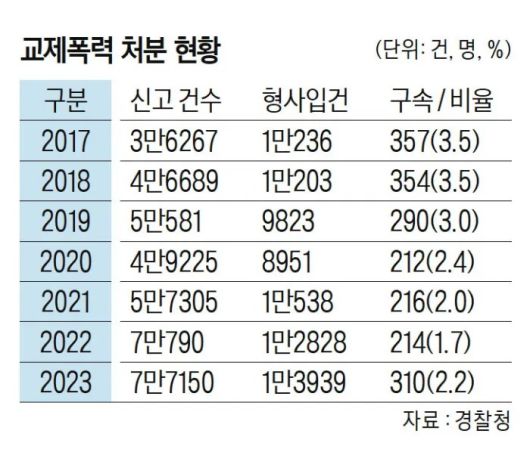 경향신문