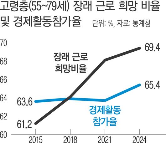 경향신문