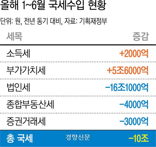 경향신문