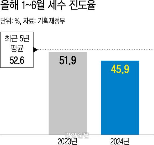 경향신문