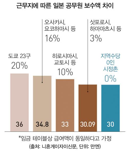 경향신문